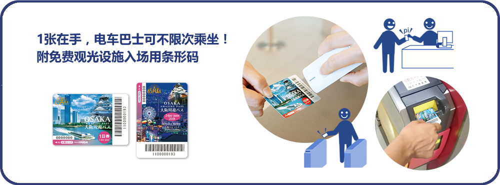 1张在手，电车巴士可不限次乘坐！附免费观光设施入场用条形码